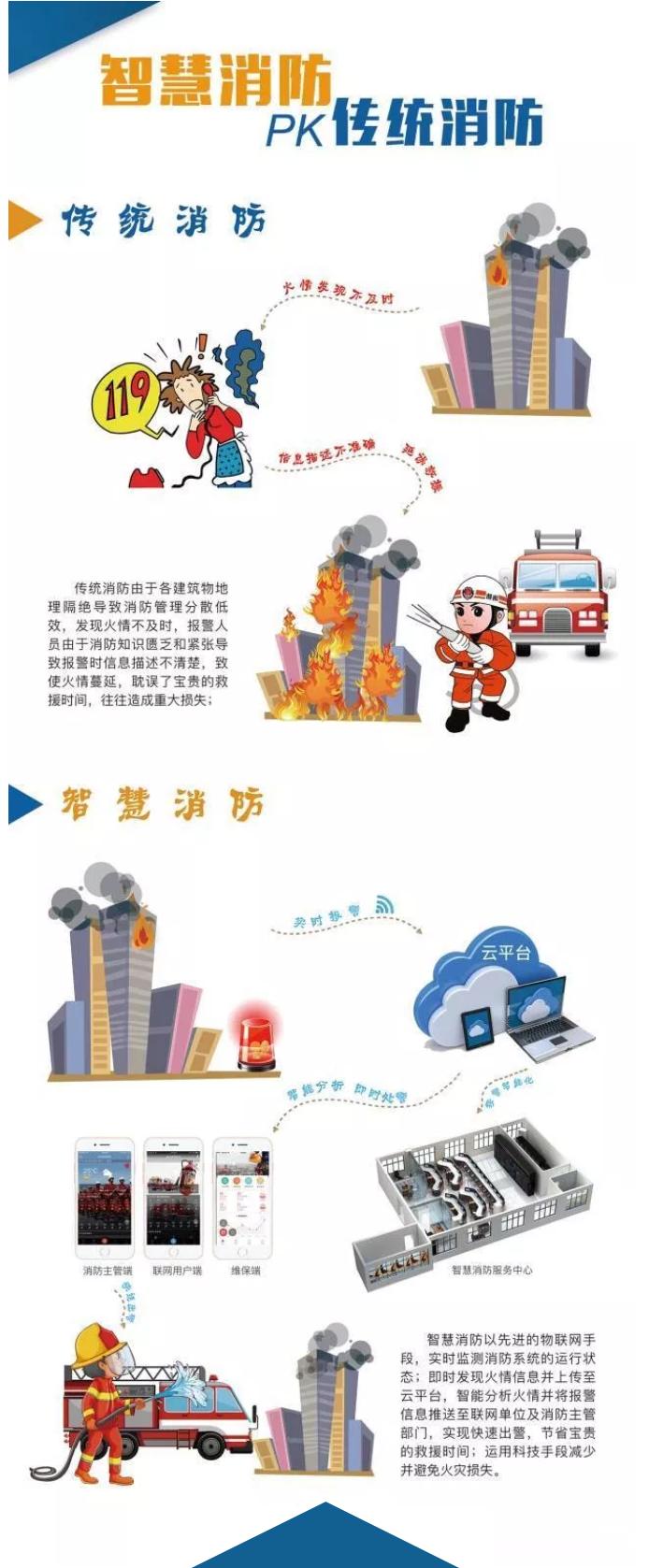 智慧消防安全云平臺(tái)是什么？一張圖讀懂“智慧消防”