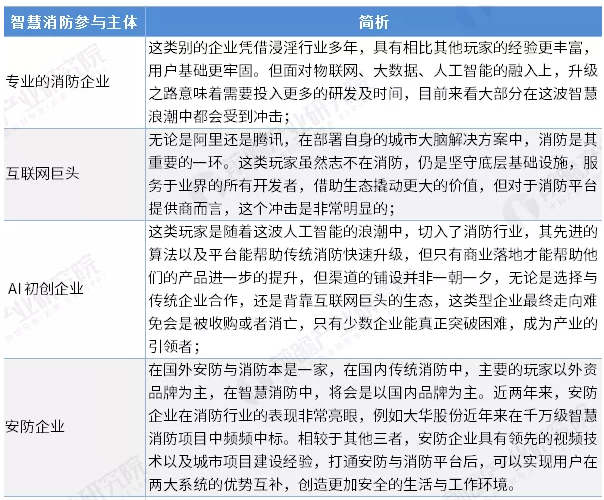 智慧消防行業(yè)前景怎么樣？可投資嗎？