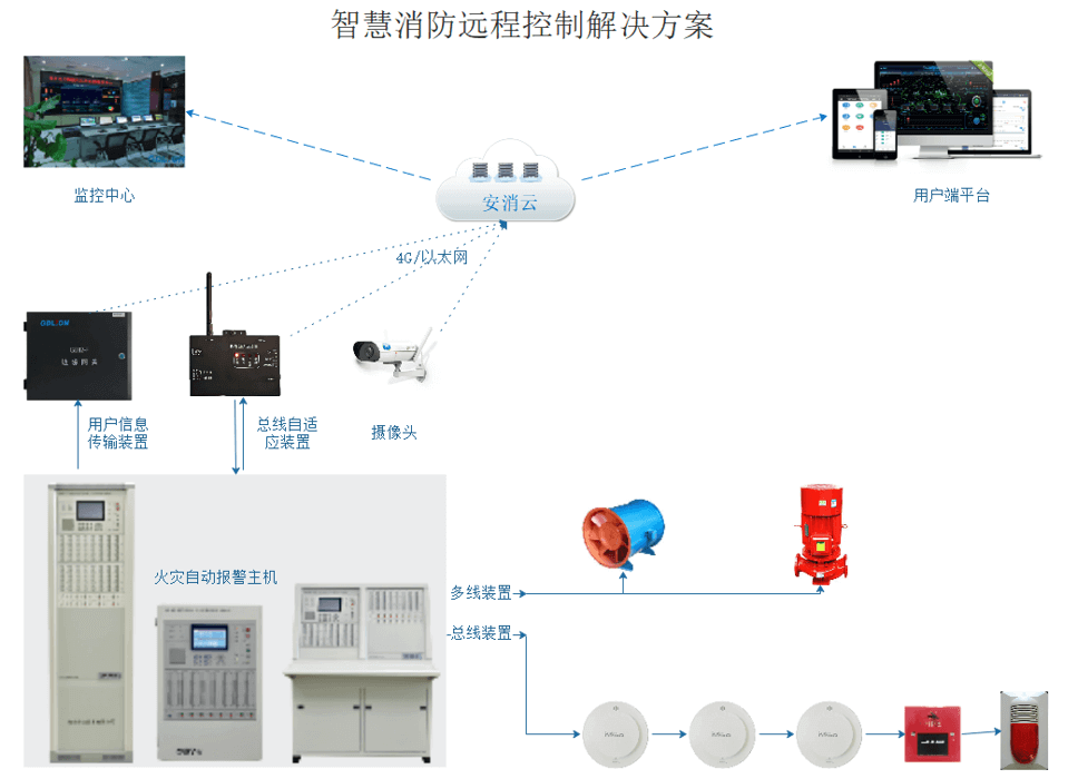 消防主機遠(yuǎn)程監(jiān)控裝置(一種消防報警主機遠(yuǎn)程監(jiān)控裝置)