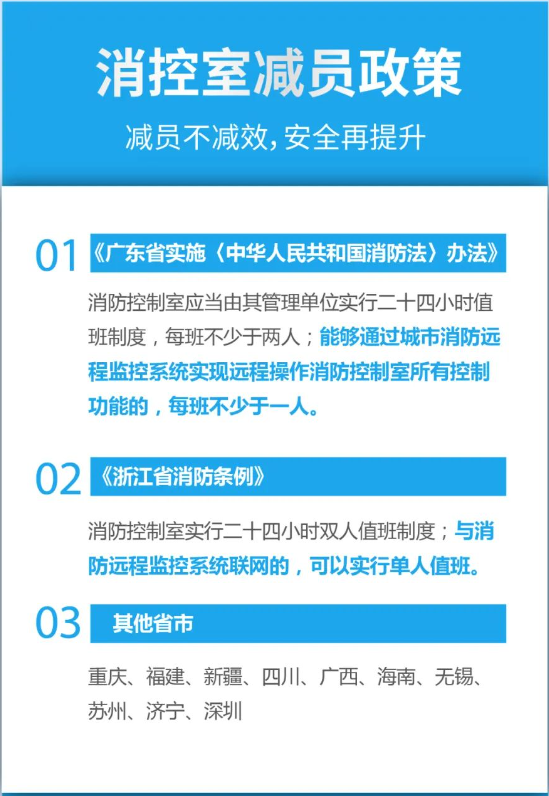 消防控制室單人值班+軟件解決方案