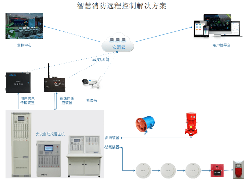 消防主機(jī)值班機(jī)器人(消防控制室值班機(jī)器人-遠(yuǎn)程值班-實(shí)現(xiàn)單人值班)