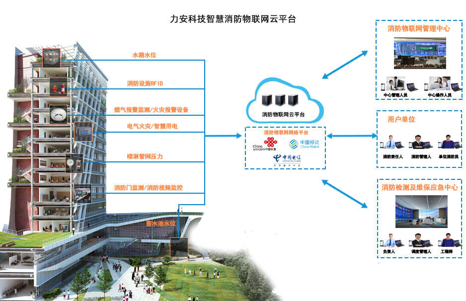 智慧消防本地服務器部署(智慧消防本地系統(tǒng))