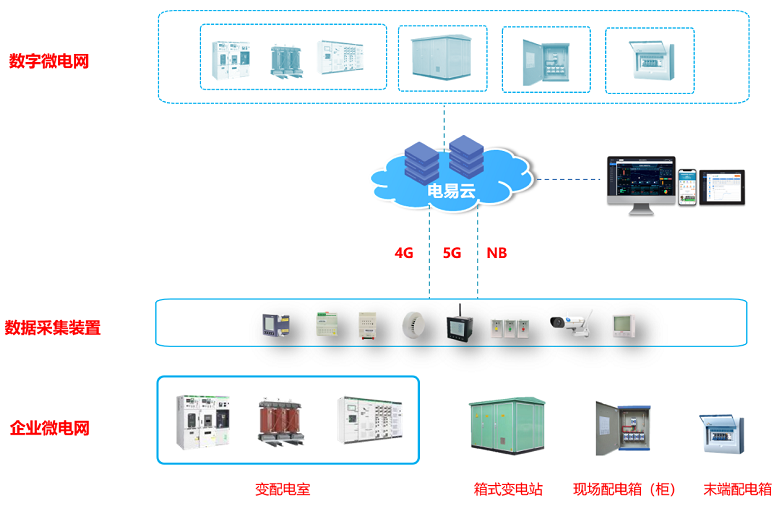 配電箱溫度監(jiān)測(cè)報(bào)警系統(tǒng)